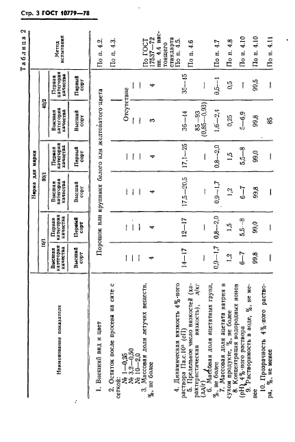 ГОСТ 10779-78