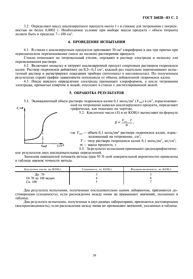 ГОСТ 26028-83