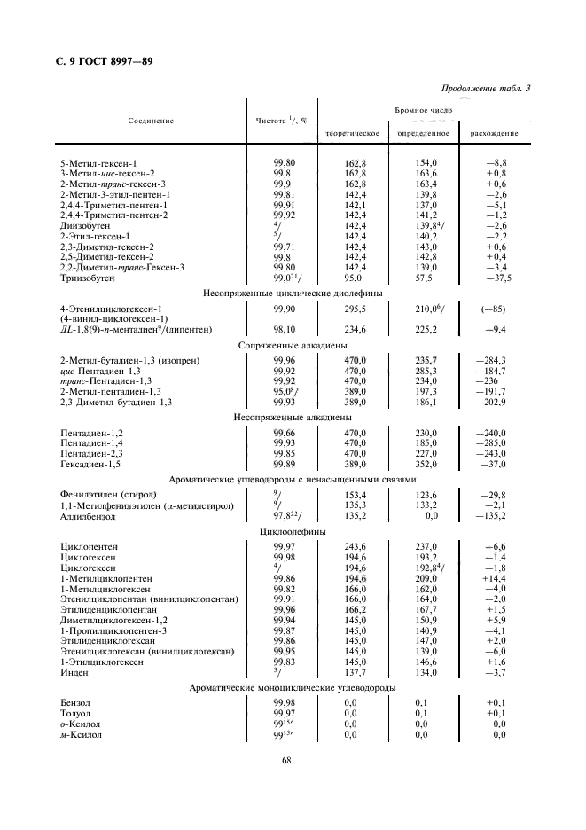 ГОСТ 8997-89