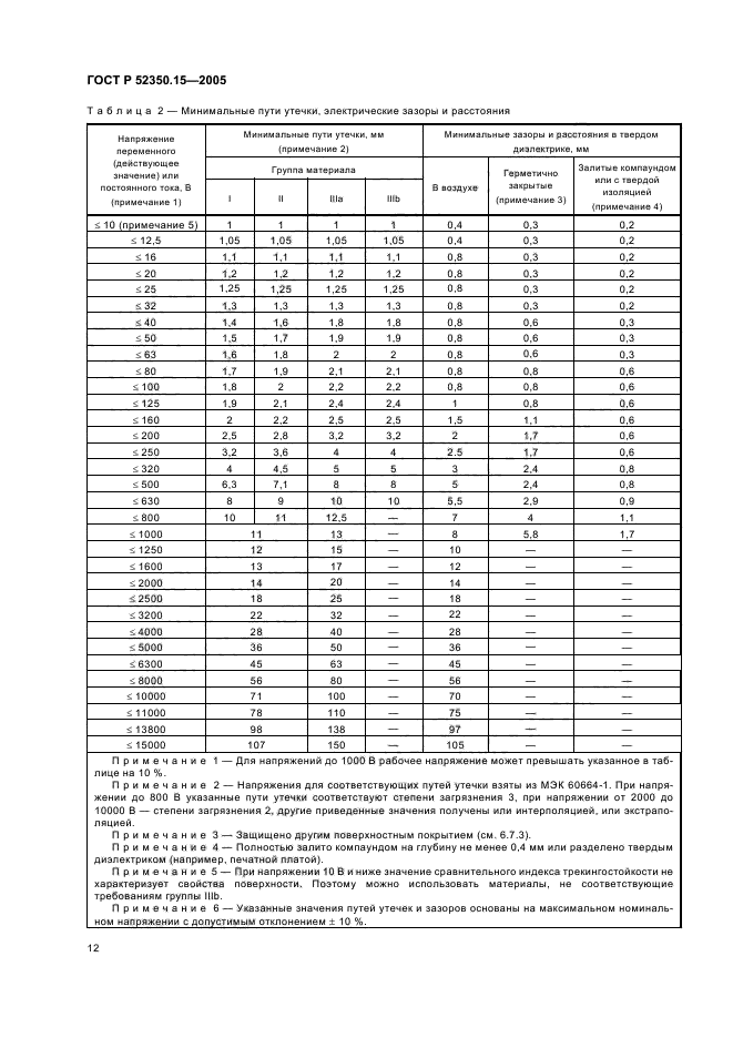 ГОСТ Р 52350.15-2005