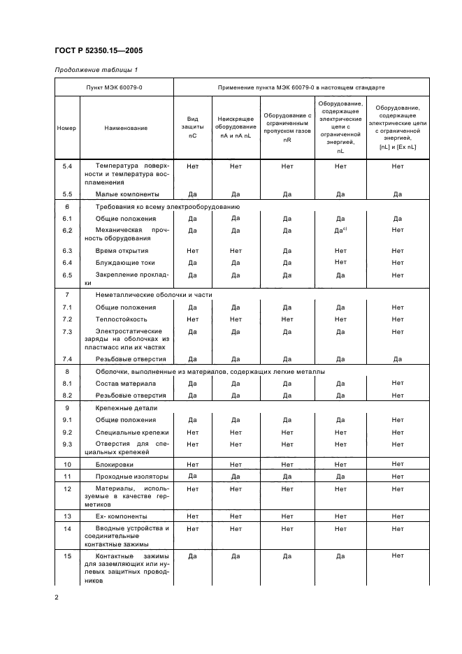 ГОСТ Р 52350.15-2005