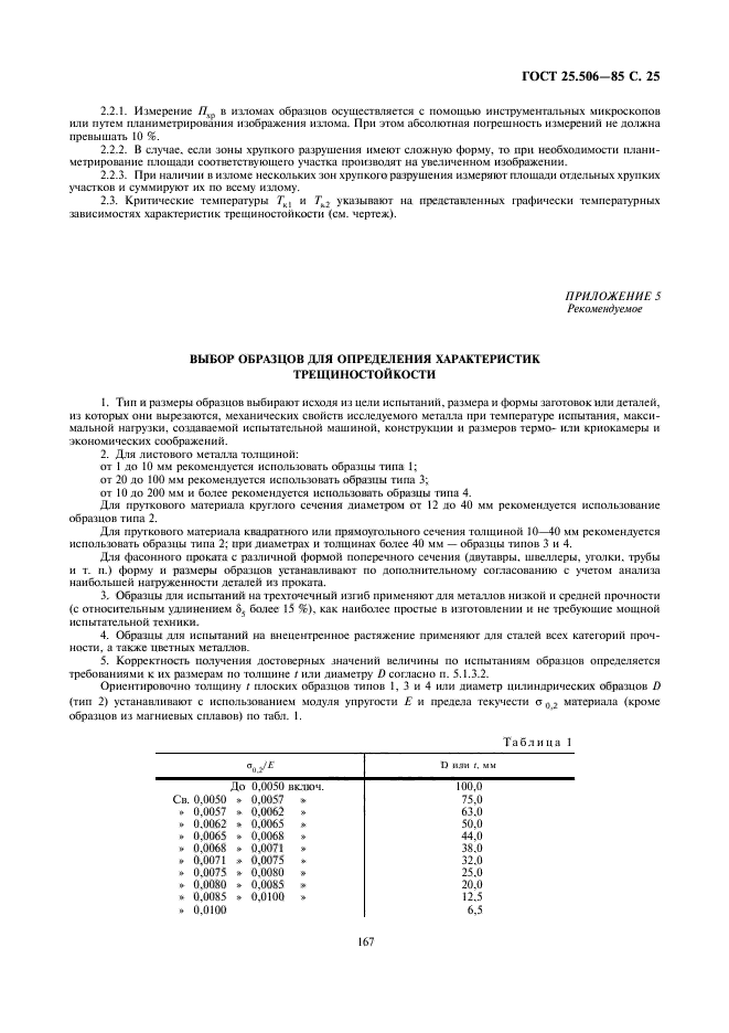 ГОСТ 25.506-85