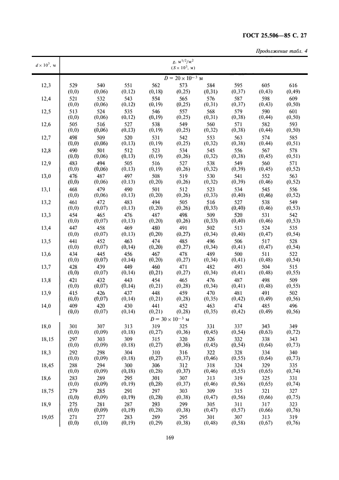 ГОСТ 25.506-85