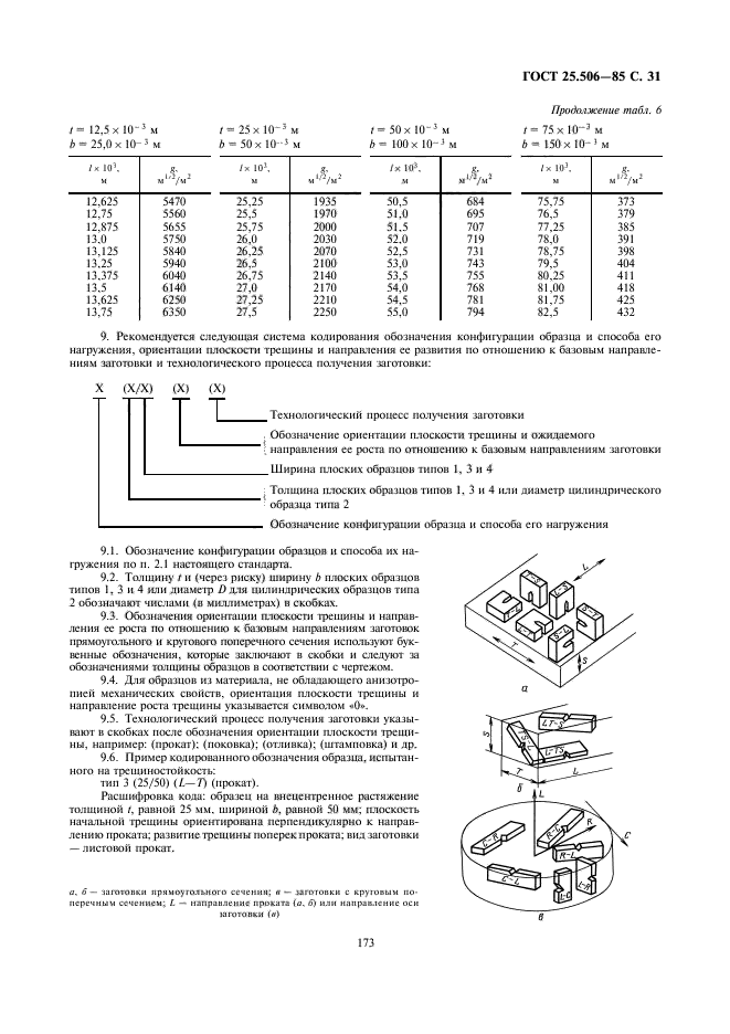 ГОСТ 25.506-85