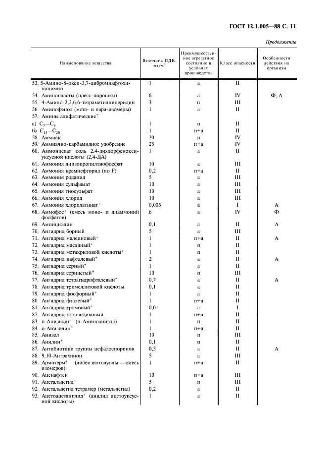 ГОСТ 12.1.005-88