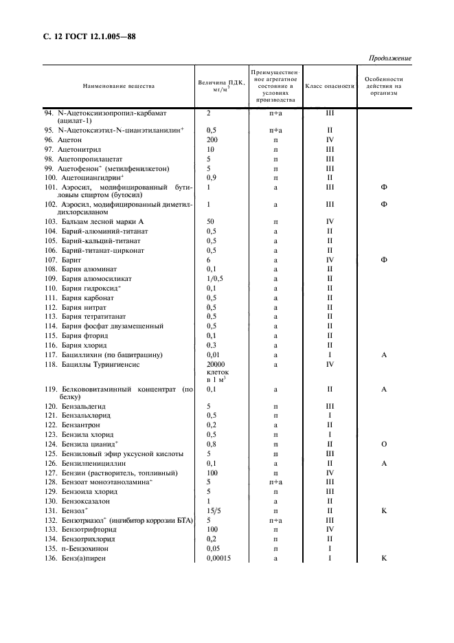 ГОСТ 12.1.005-88