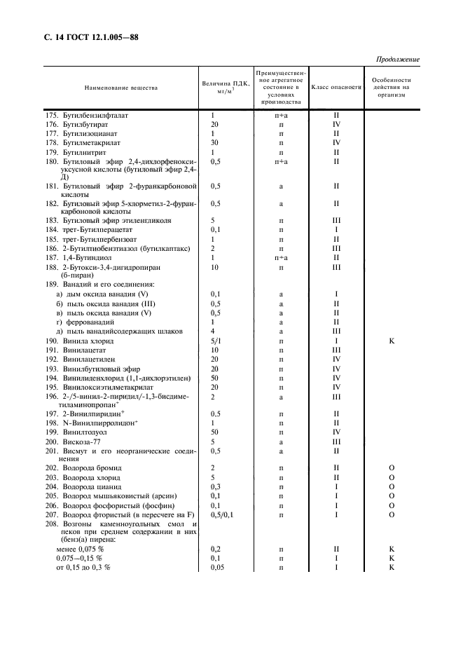 ГОСТ 12.1.005-88