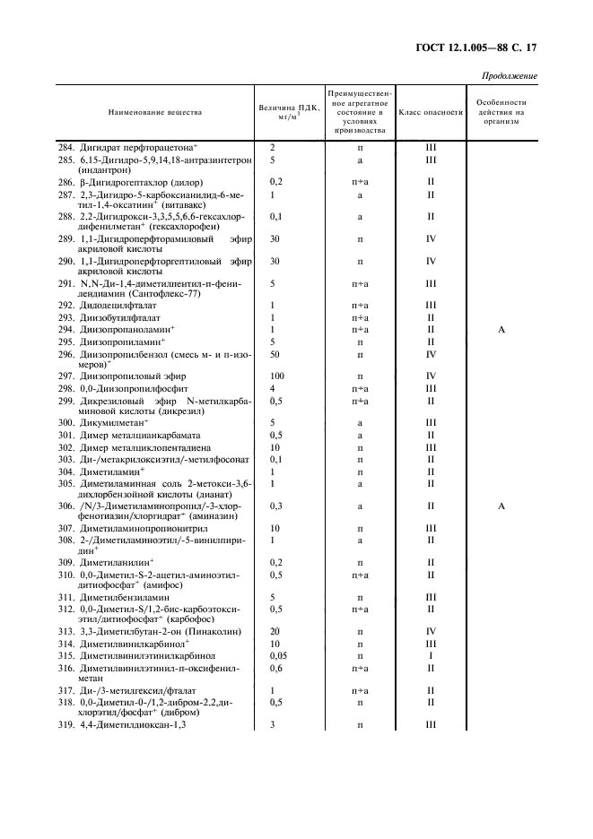 ГОСТ 12.1.005-88