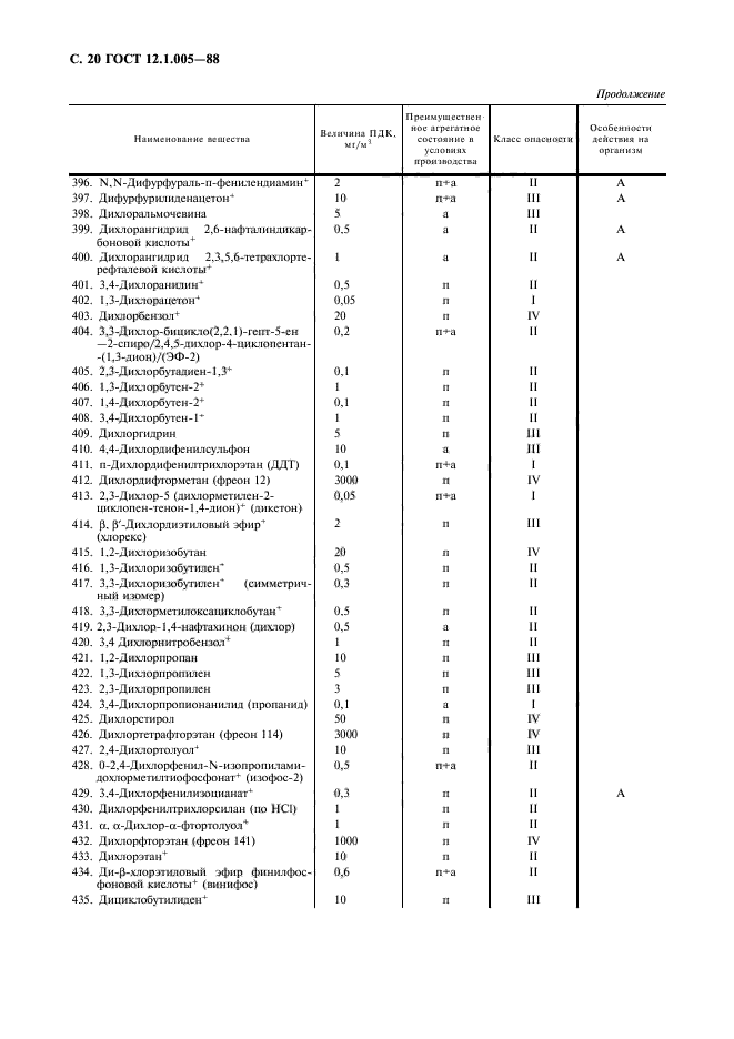 ГОСТ 12.1.005-88