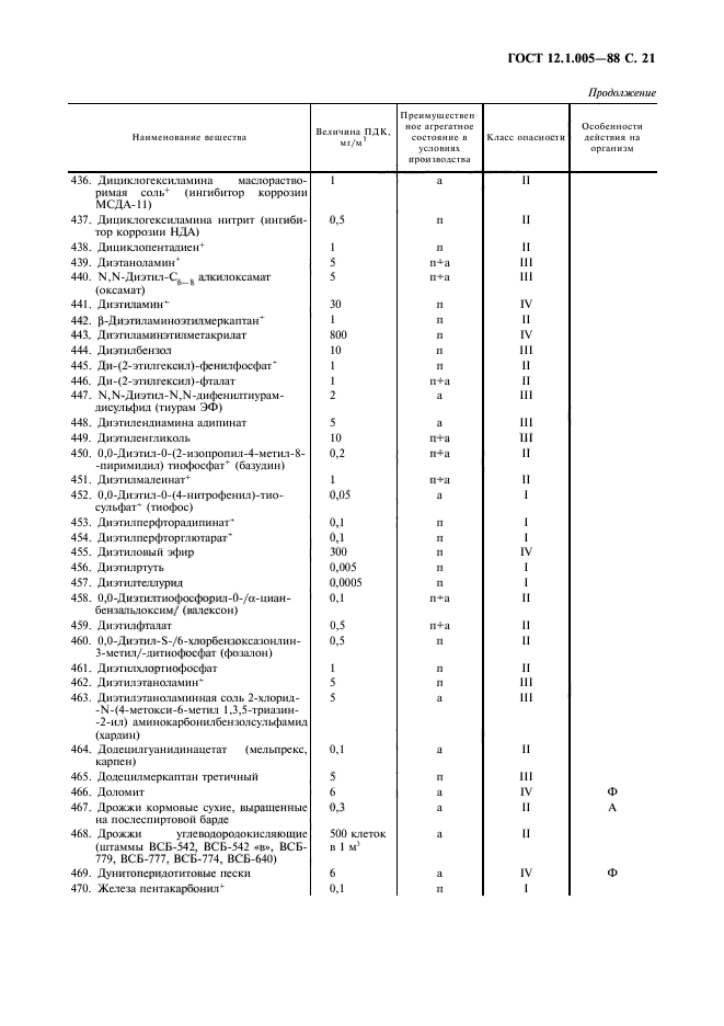 ГОСТ 12.1.005-88