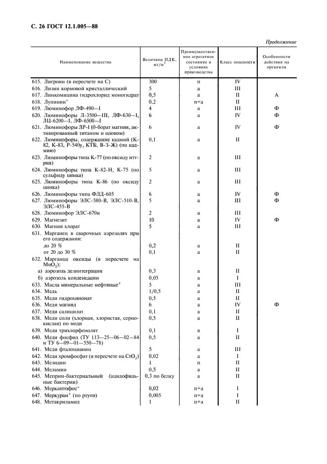 ГОСТ 12.1.005-88