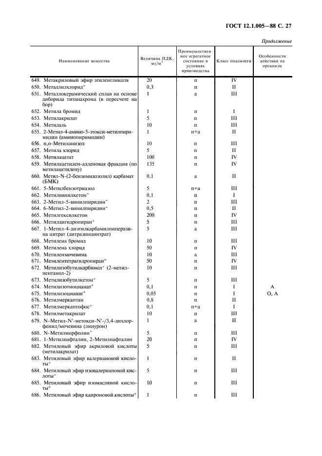 ГОСТ 12.1.005-88