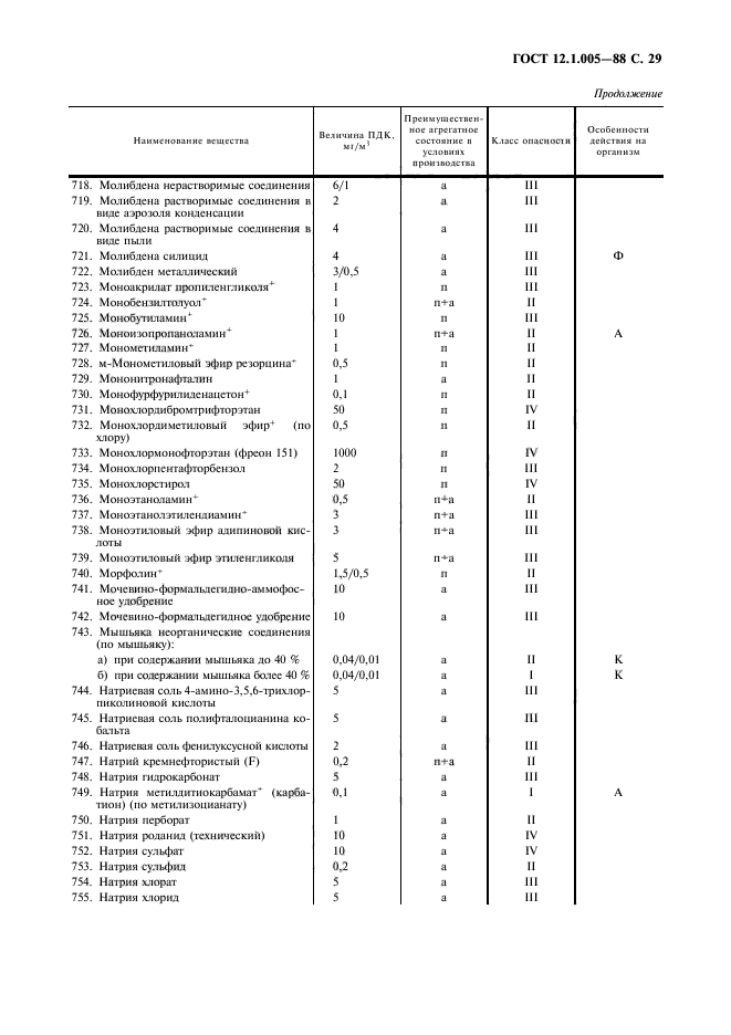 ГОСТ 12.1.005-88