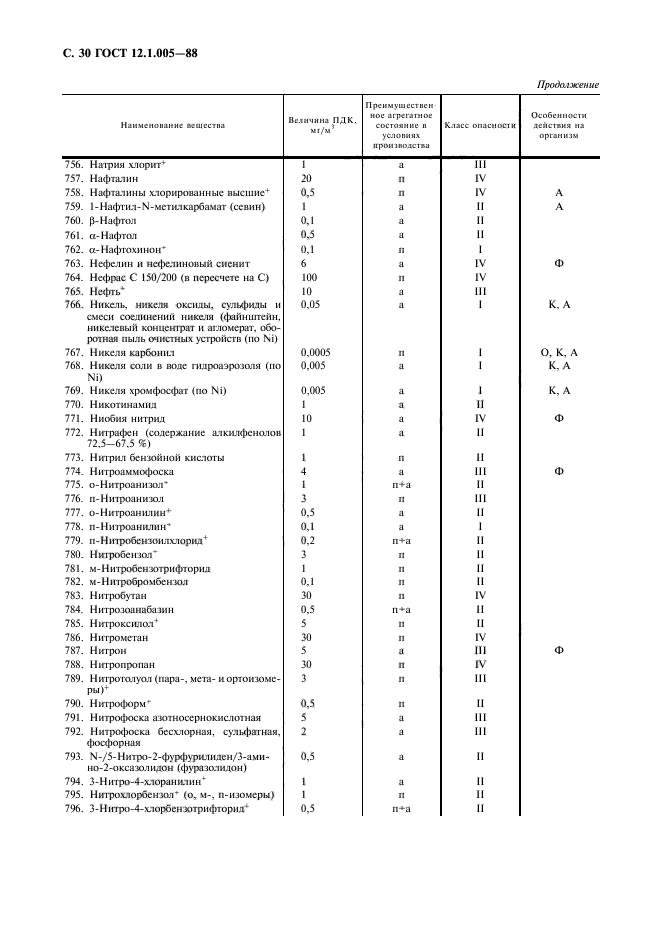 ГОСТ 12.1.005-88