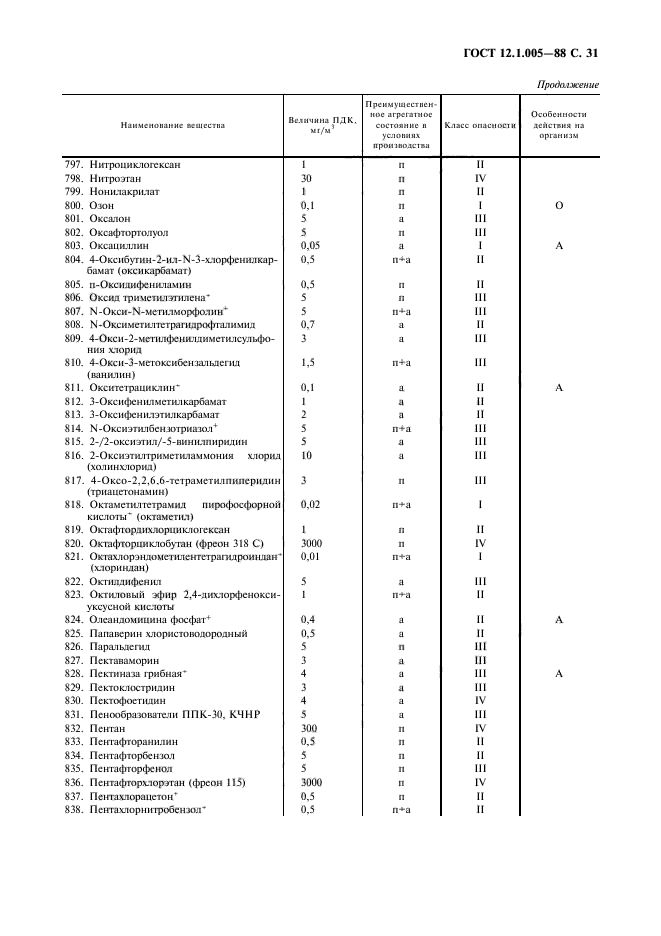 ГОСТ 12.1.005-88