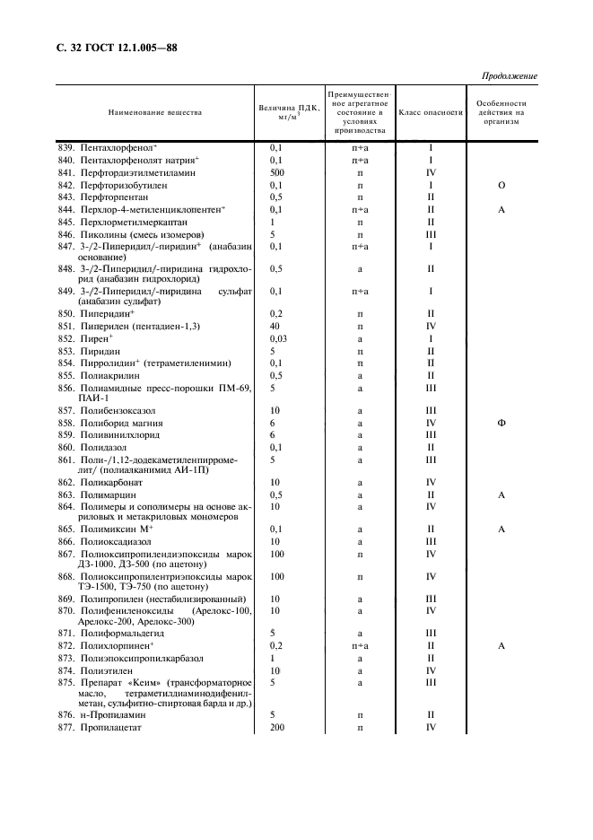 ГОСТ 12.1.005-88