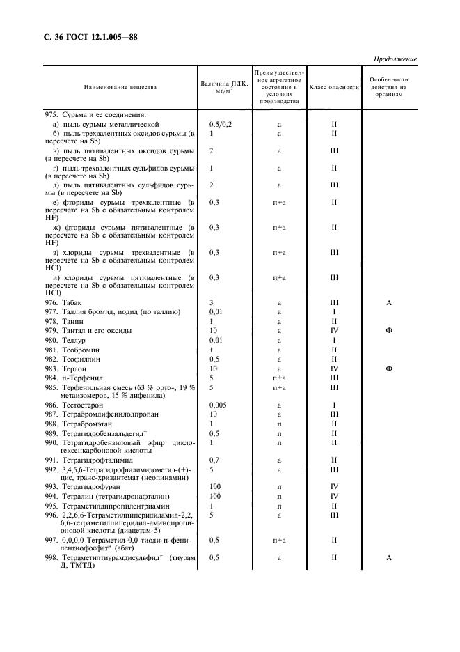 ГОСТ 12.1.005-88