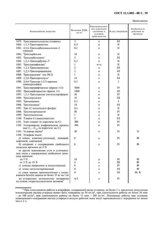 ГОСТ 12.1.005-88