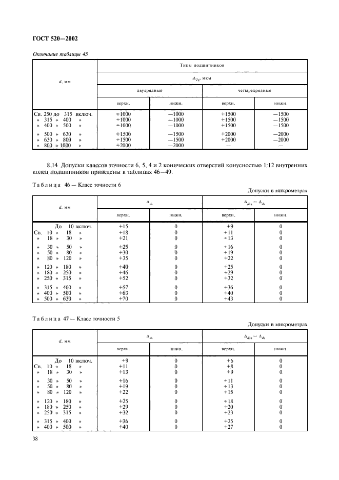 ГОСТ 520-2002