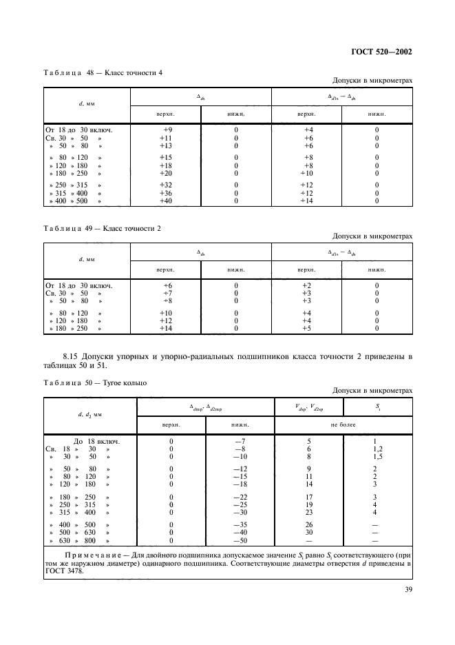 ГОСТ 520-2002