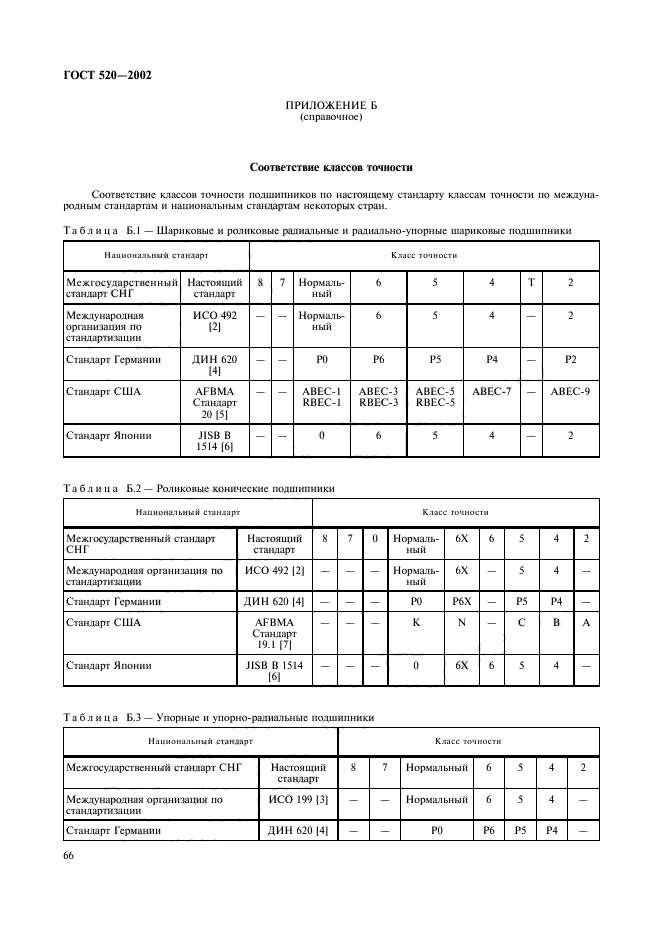 ГОСТ 520-2002