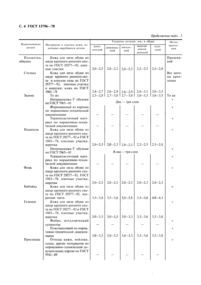 ГОСТ 13796-78