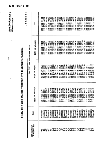 ГОСТ 5-78