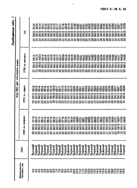 ГОСТ 5-78