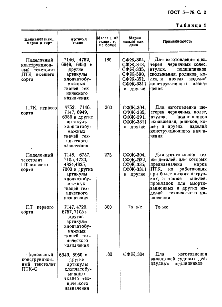 ГОСТ 5-78