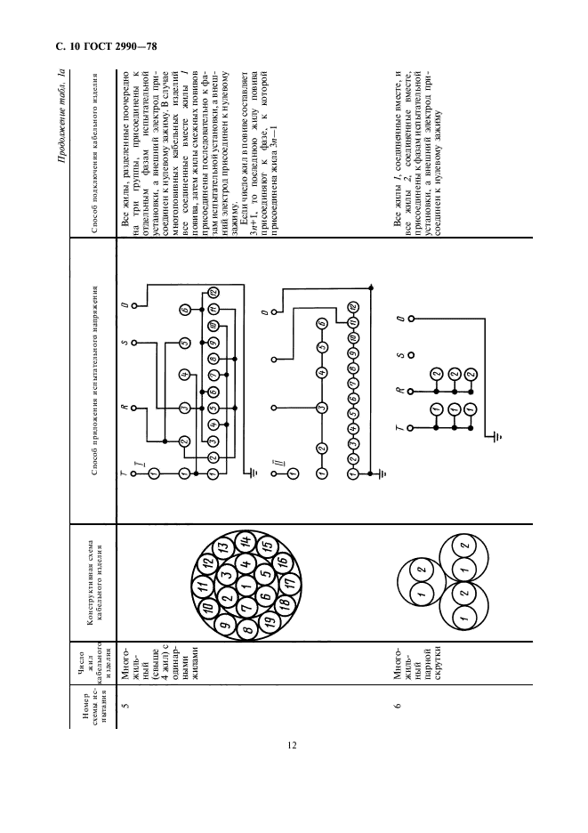 ГОСТ 2990-78