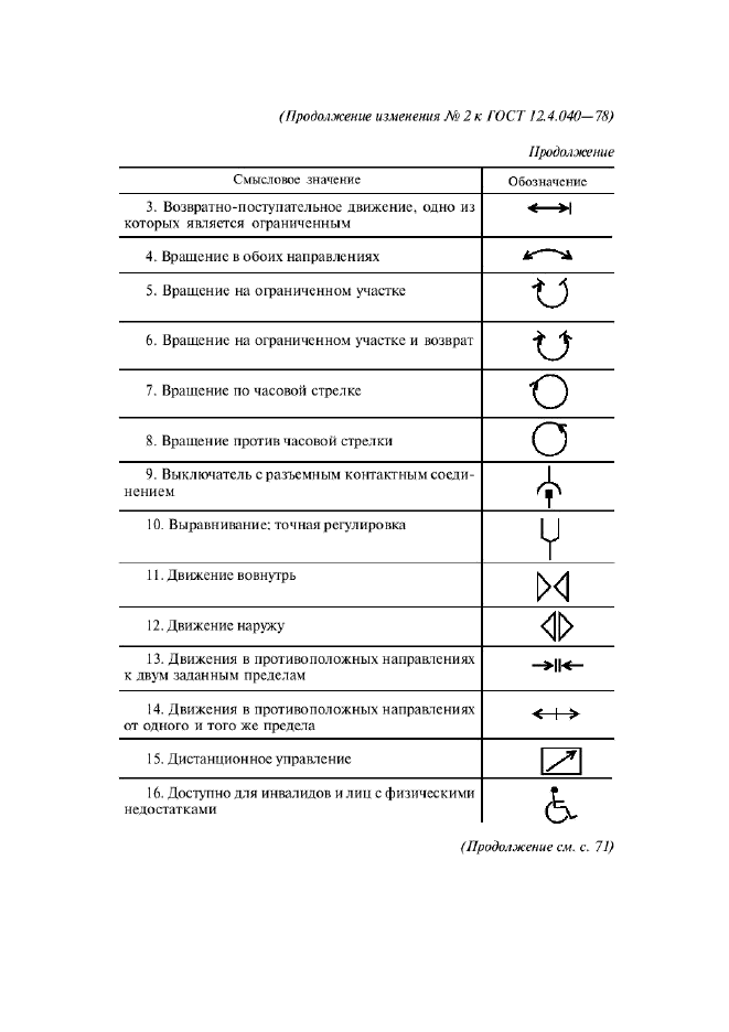 ГОСТ 12.4.040-78