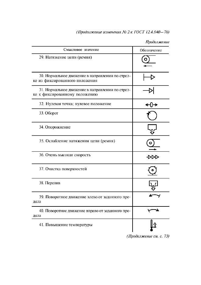 ГОСТ 12.4.040-78