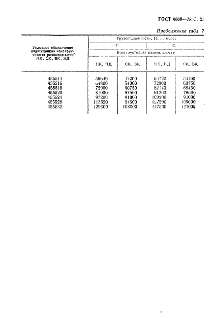 ГОСТ 4060-78