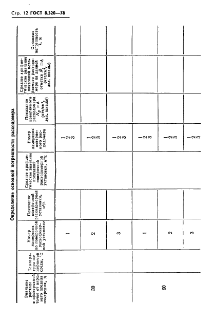 ГОСТ 8.320-78