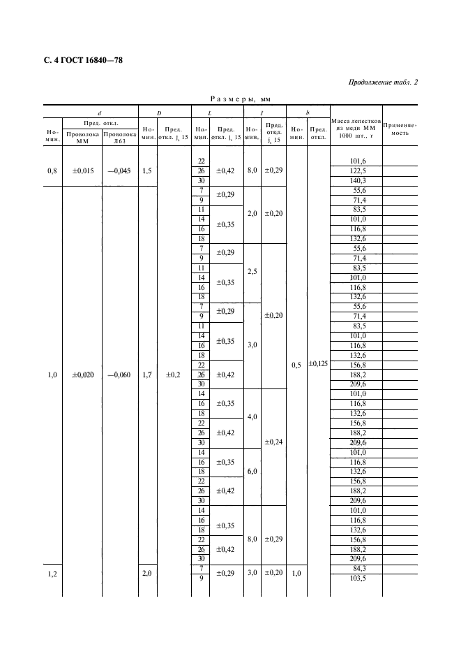 ГОСТ 16840-78