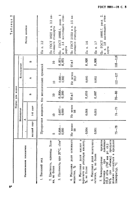 ГОСТ 8981-78