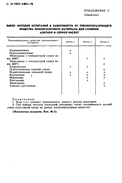 ГОСТ 9.083-78