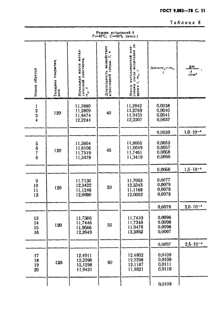 ГОСТ 9.083-78