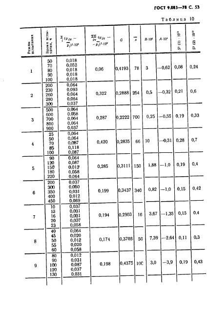 ГОСТ 9.083-78