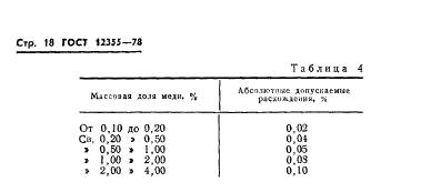 ГОСТ 12355-78