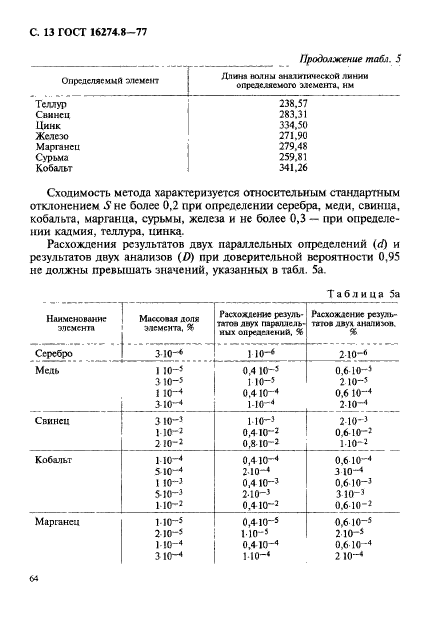 ГОСТ 16274.8-77