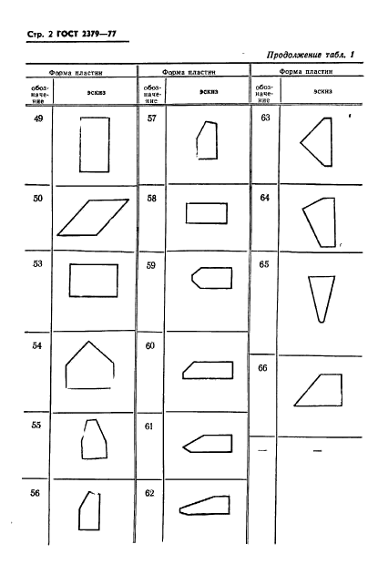 ГОСТ 2379-77