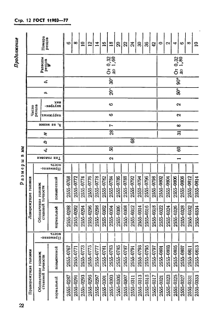 ГОСТ 11903-77