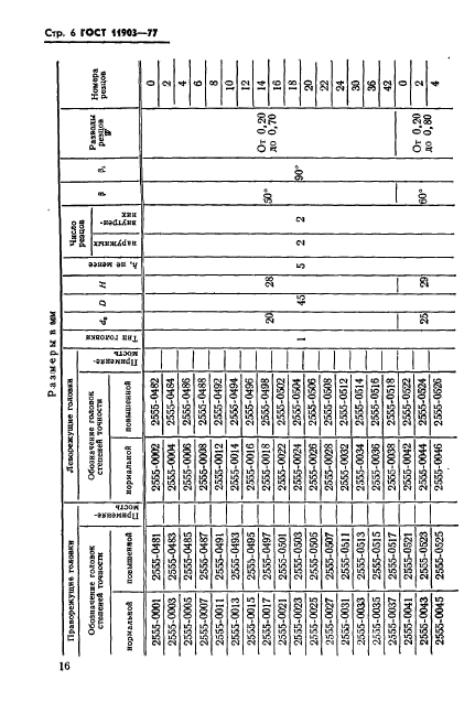 ГОСТ 11903-77