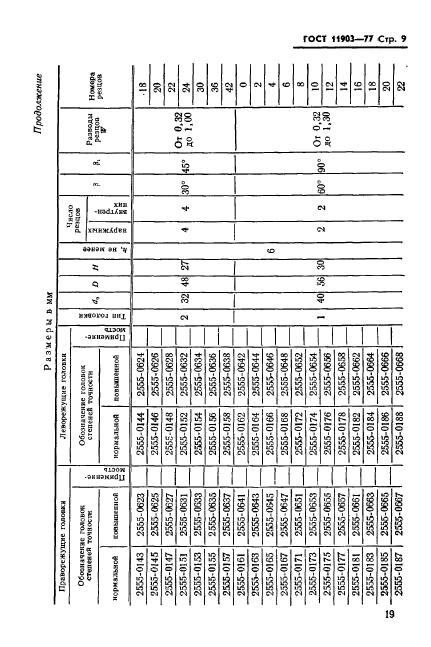 ГОСТ 11903-77