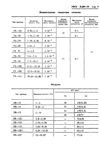 ГОСТ 8.249-77