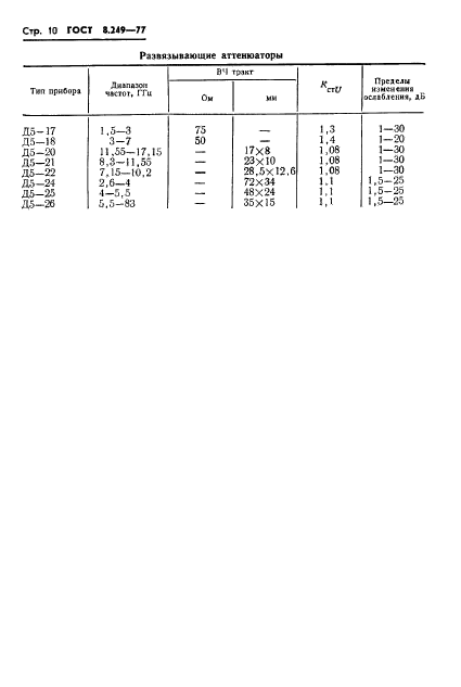 ГОСТ 8.249-77