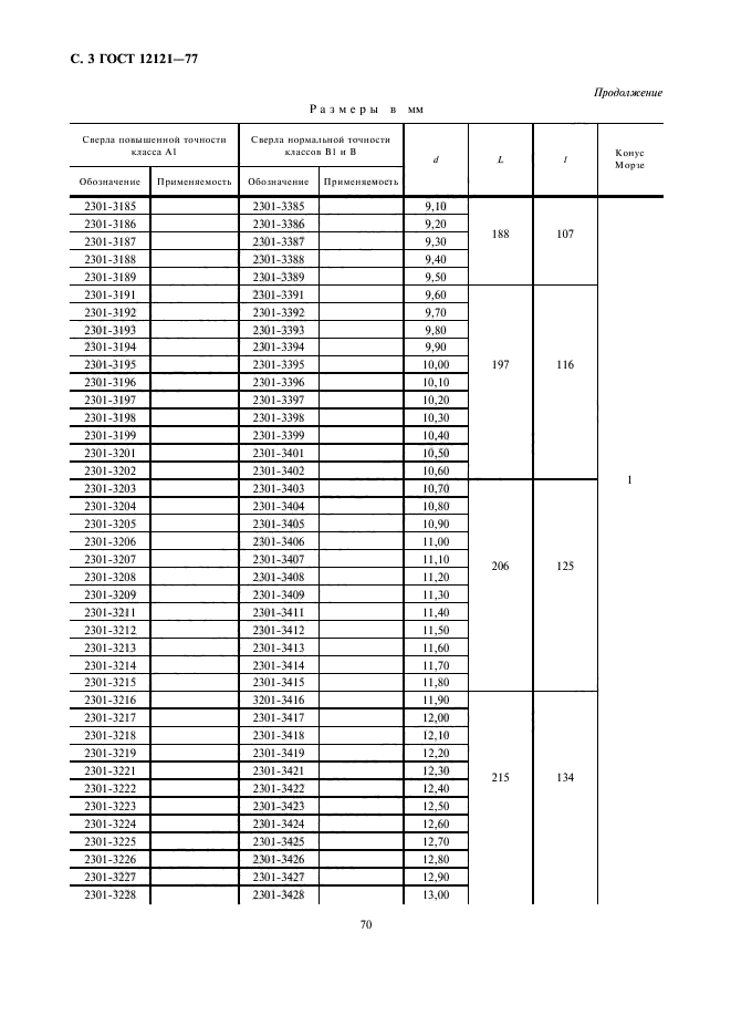 ГОСТ 12121-77