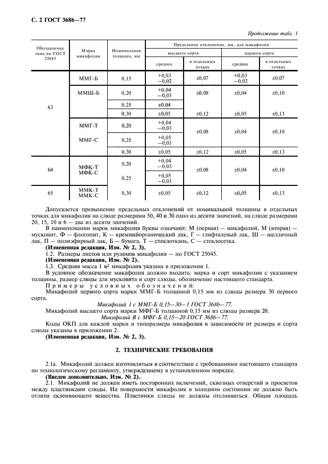 ГОСТ 3686-77