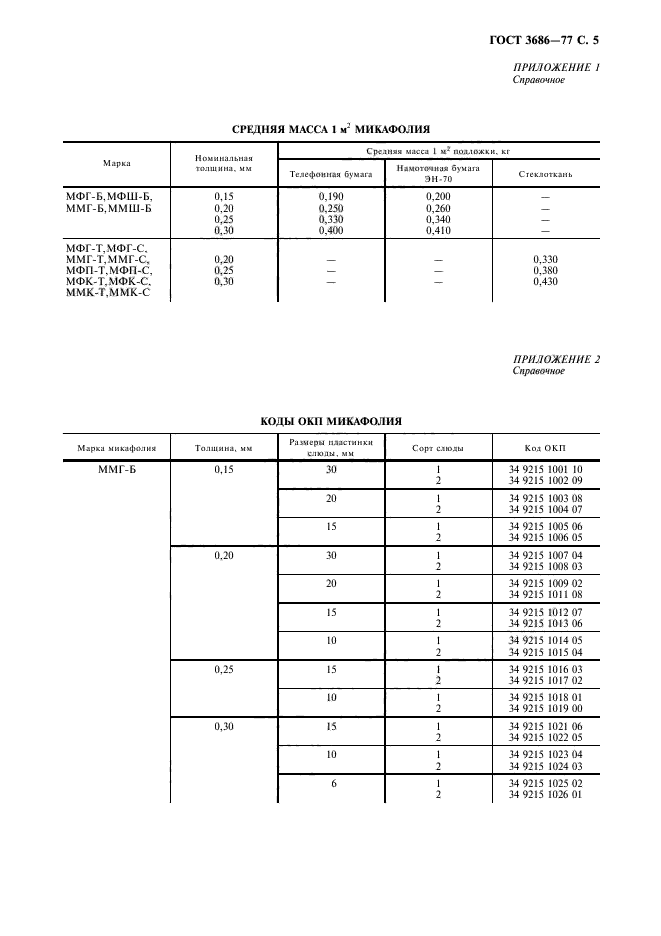 ГОСТ 3686-77